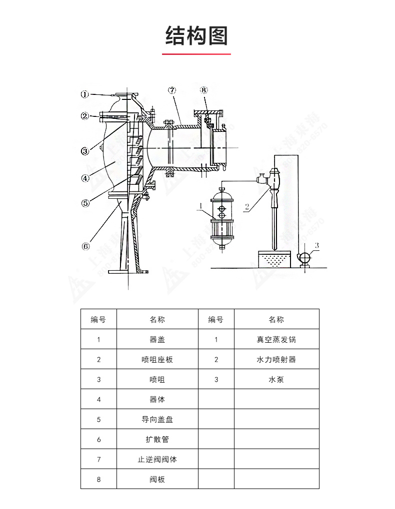 水利喷射器_产品结构图.jpg 水利喷射器_产品结构图.jpg