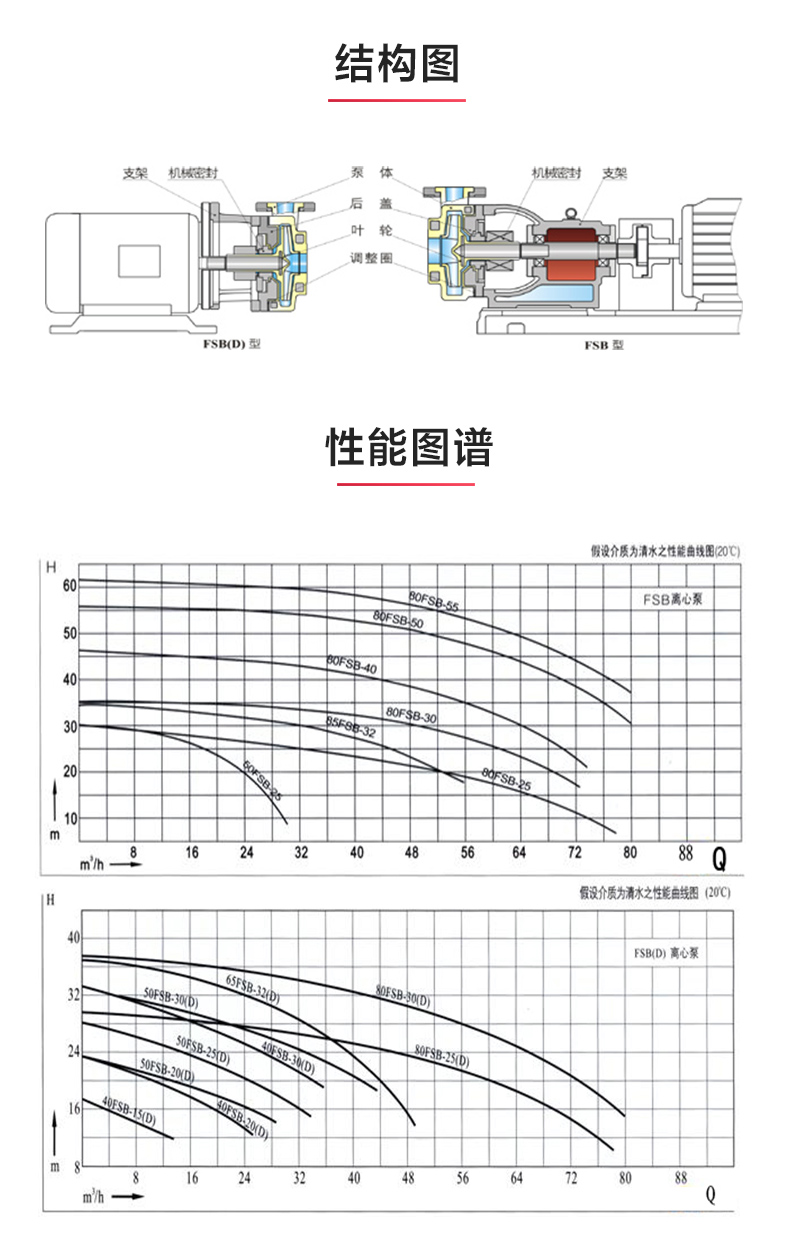 FSB型氟塑料离心泵_03.jpg FSB型氟塑料离心泵_03.jpg
